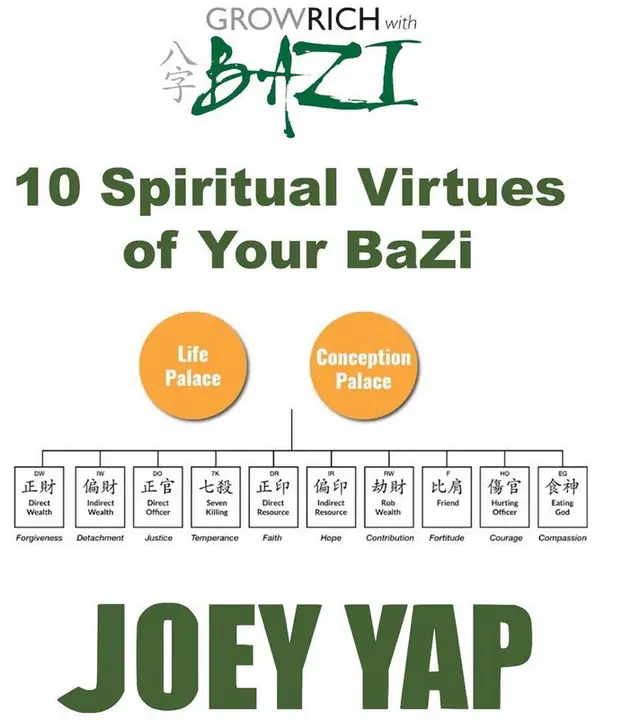 m_10 spiritual bazi